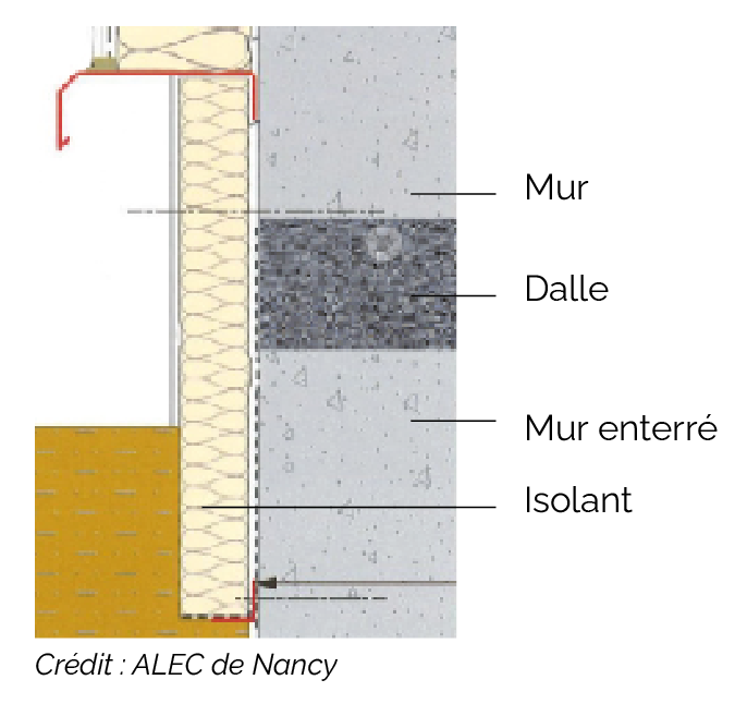 isolation thermique du bâtiment