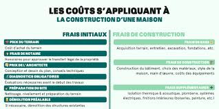 prix maison neuve m2