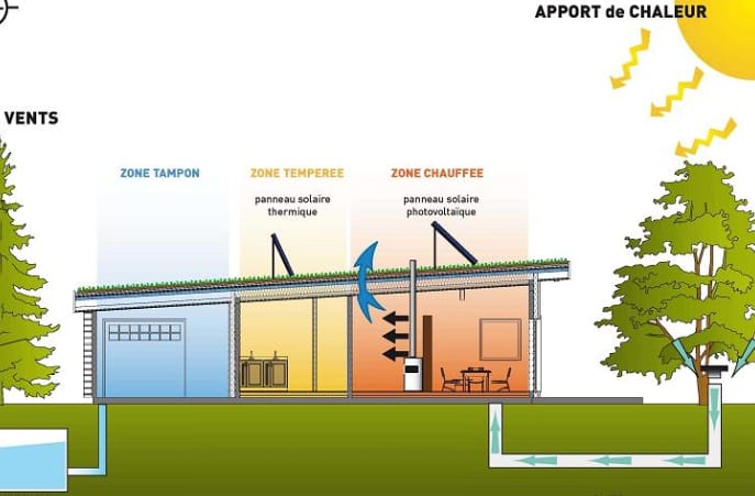 construire une maison prix