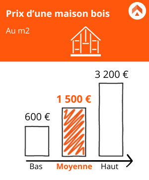 prix bois construction