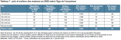 cout construction maison neuve