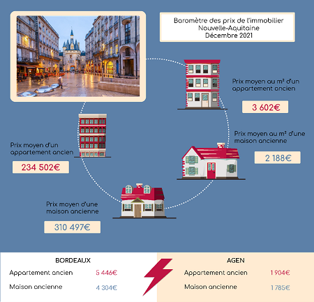 prix m2 construction maison