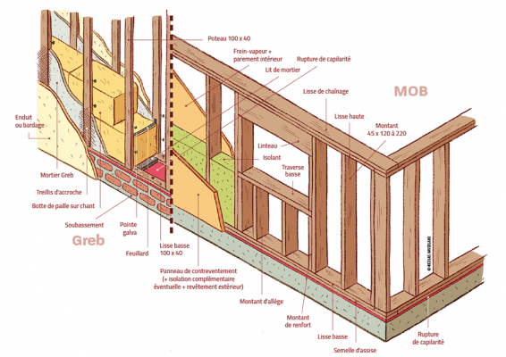 constructeur ossature bois