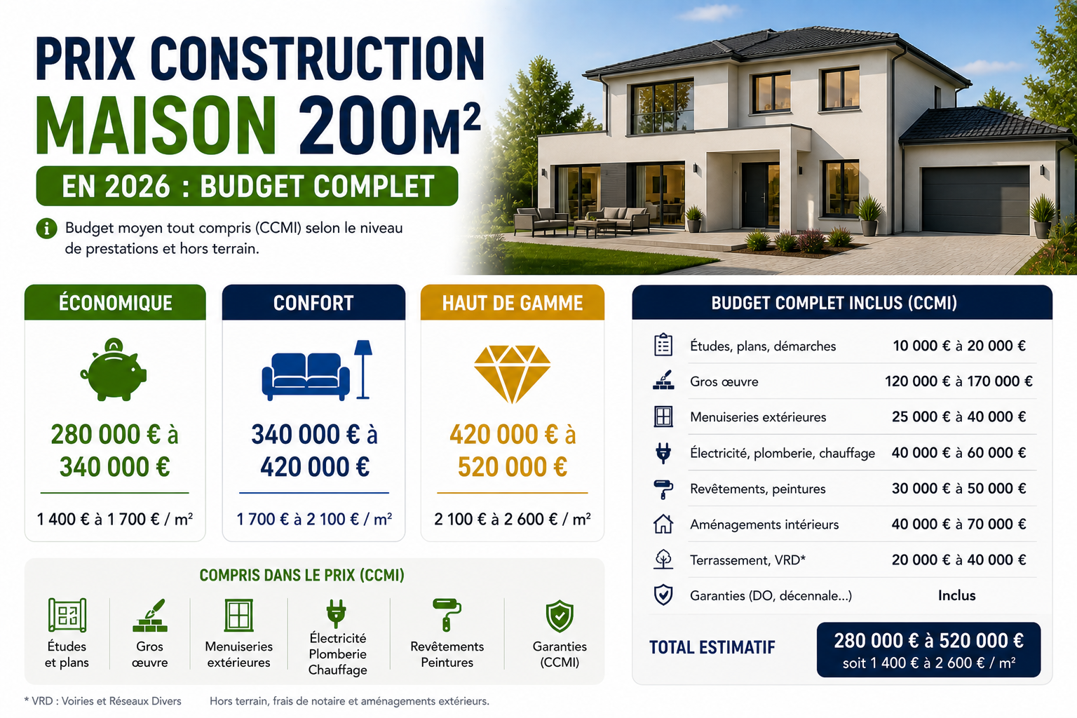 prix construction maison 150m2